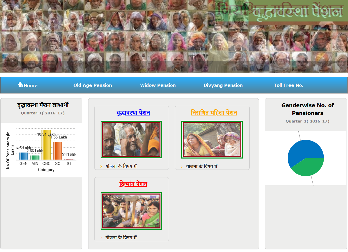 UP Pension Scheme 2021: How to apply online from sspy-up.gov.in