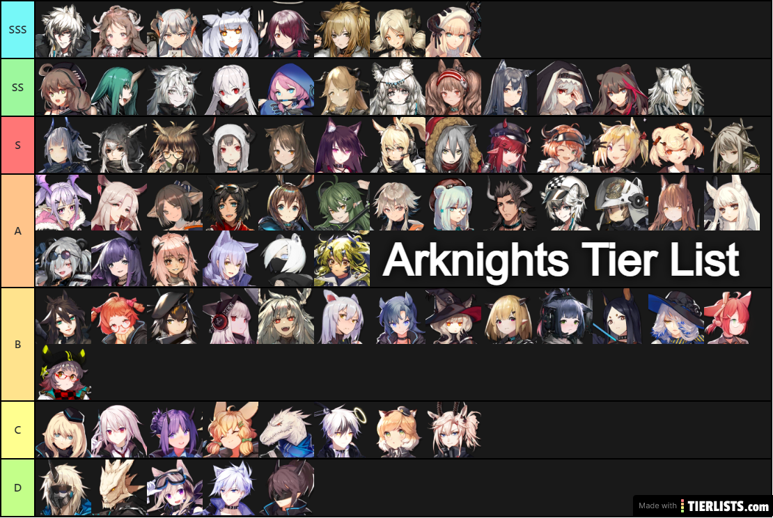 Arknights tier list