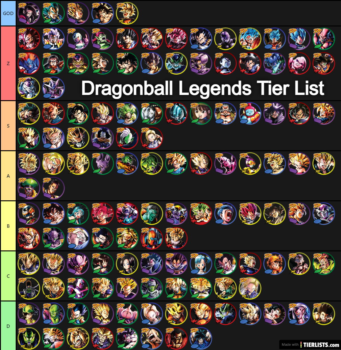 Dragonball Legends Tier List Explore The Tier List, Elements, Filter