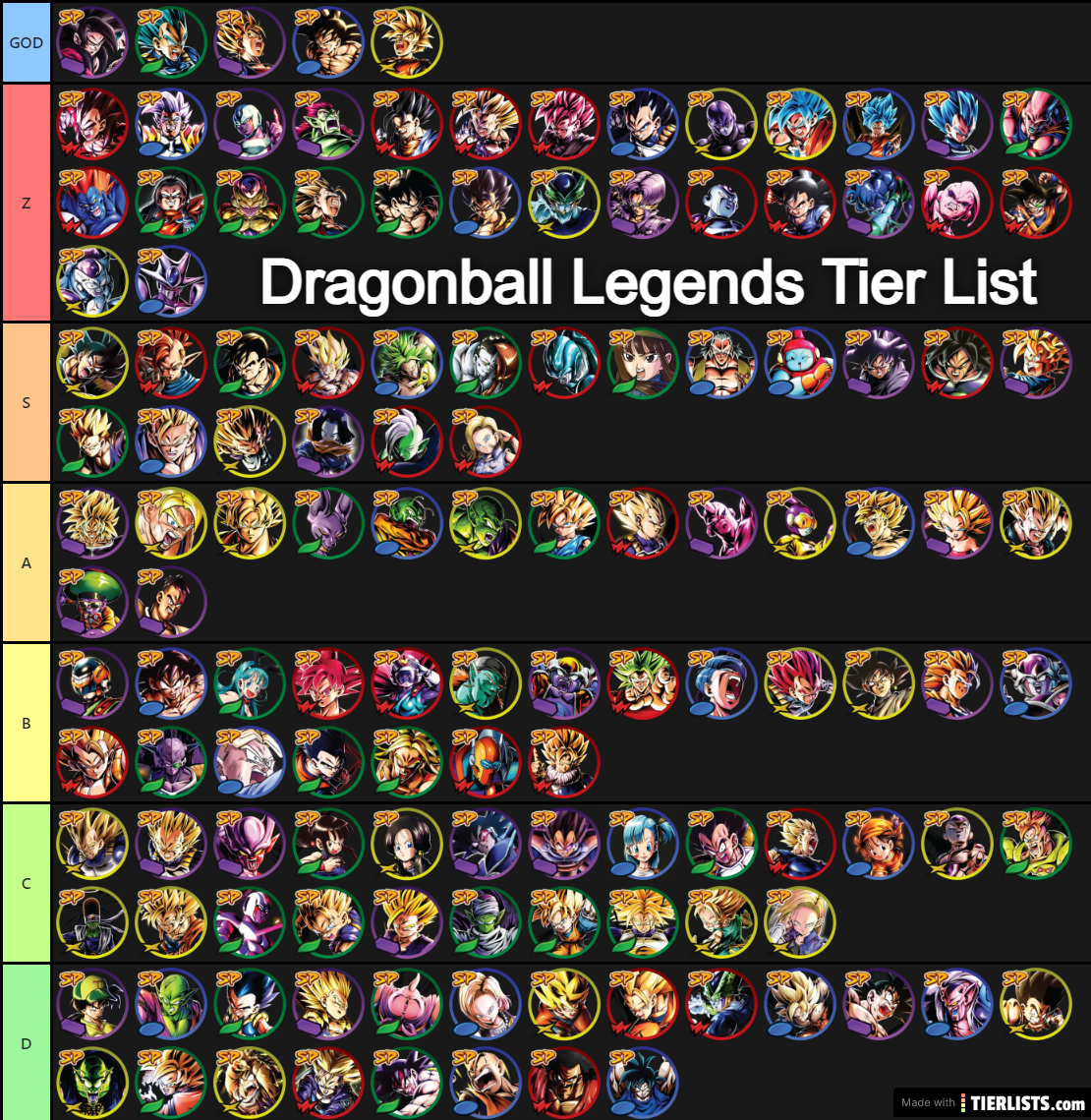 Dragon Ball Legends Legends Limited Tier List