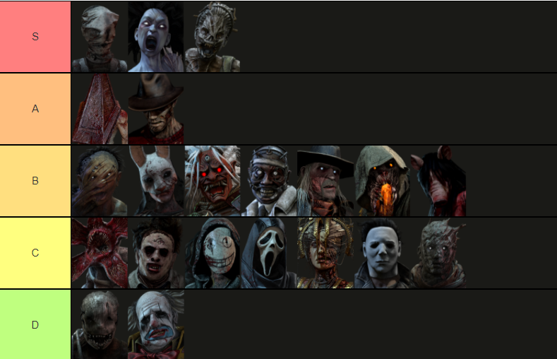 Dead By Daylight Killers Tier List 2021: Get the Ranked DBD Killers ...