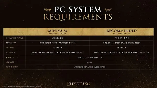 Elden Ring PC system requirement