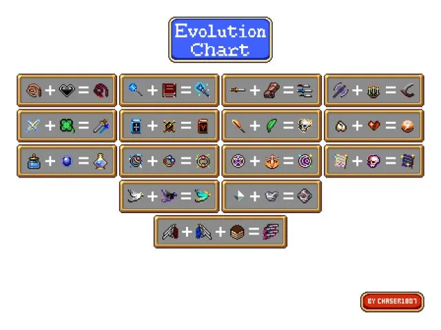 All Weapon evolutions