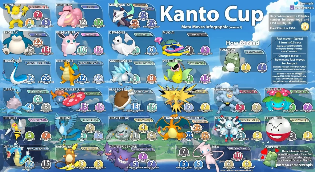 Best Pokemon for Kanto Cup in Pokemon GO Teams Season 11 April 2022