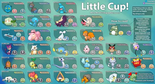 Pokemon Go: The Best Little Cup & Teams in Battle League