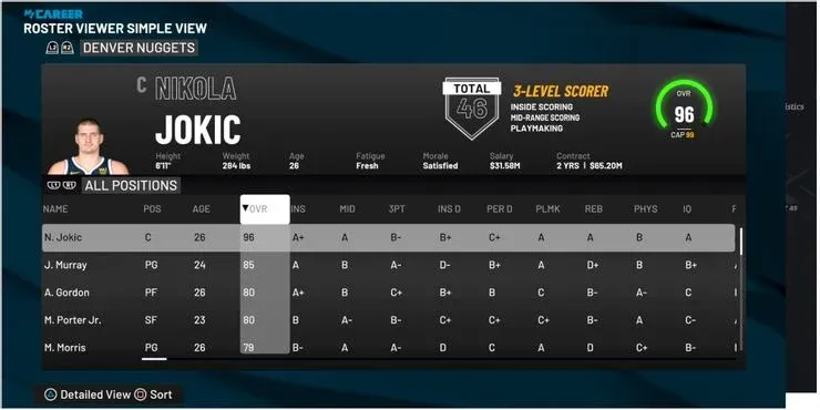 NBA 2K22 Highest Rated Players F 1