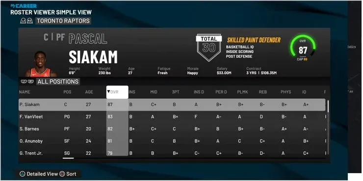 NBA 2K22 Highest Rated Players F