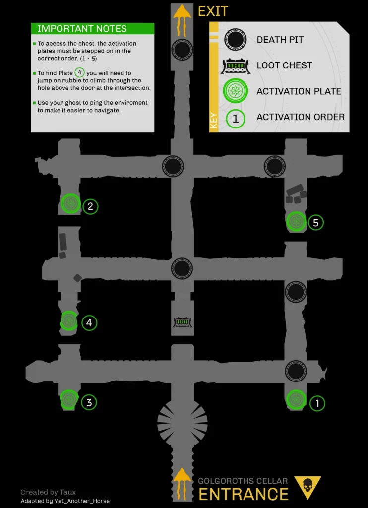 Golgoroth Maze Chest Map Plates