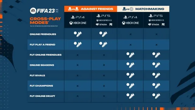 FIFA 23 Crossplay Cross Platform