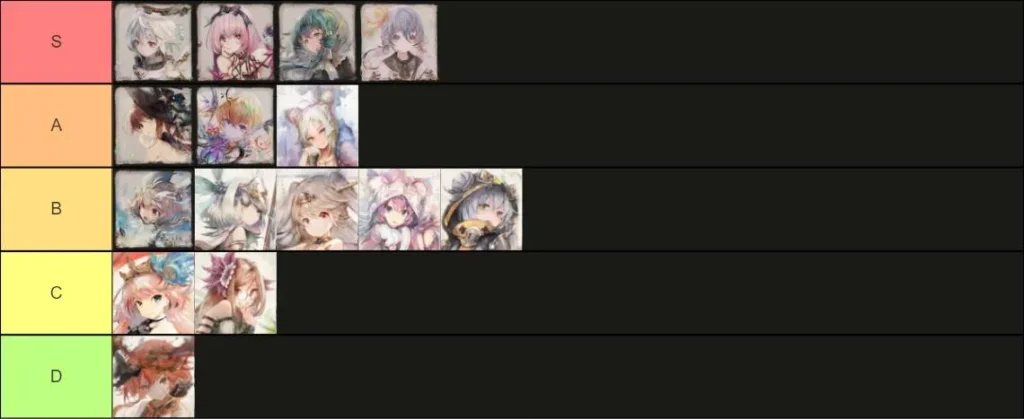 Best and Worst Characters in Memento Mori Tier List