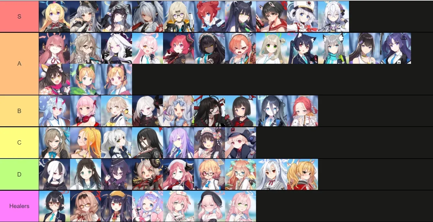 Blue Archive Tier List 2023