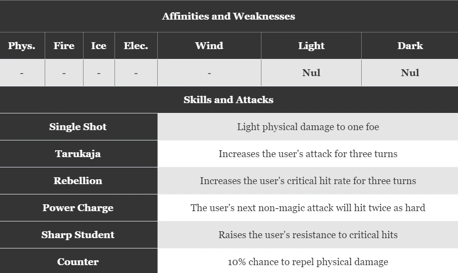 Daring Gigas Affinity Table