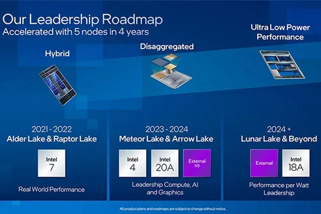 Arrow Lake specs